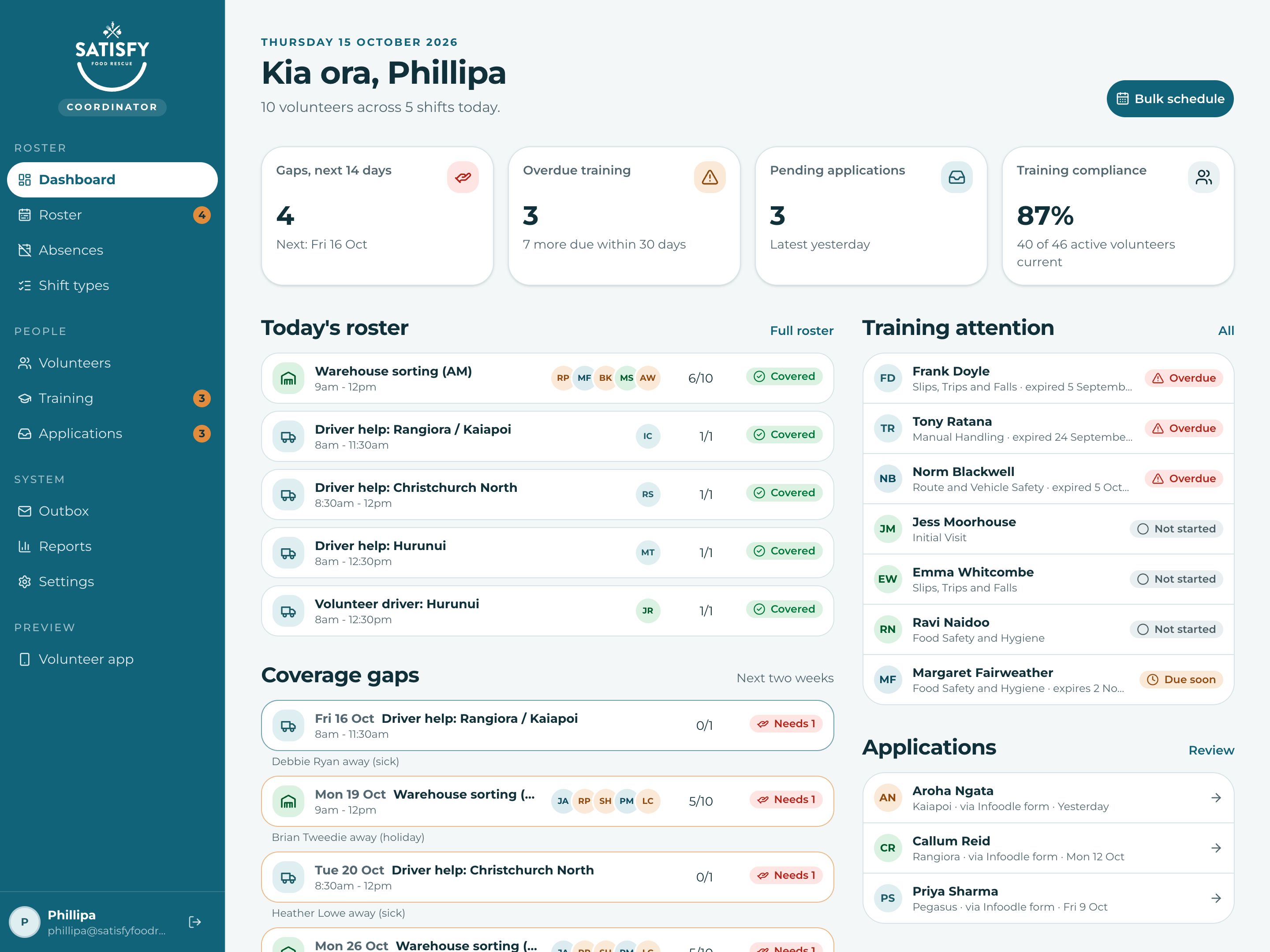 Satisfy Food Rescue coordinator dashboard: today's roster, coverage gaps left by volunteers who are away, training that needs attention, and pending applications